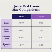 Average Weight Of A Queen Size Bed Frame