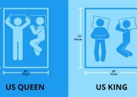 How Large Is A Queen Bed In Inches