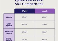 Measurements For A Queen Bed Frame