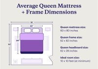What Are The Measurements Of A Queen Size Bed